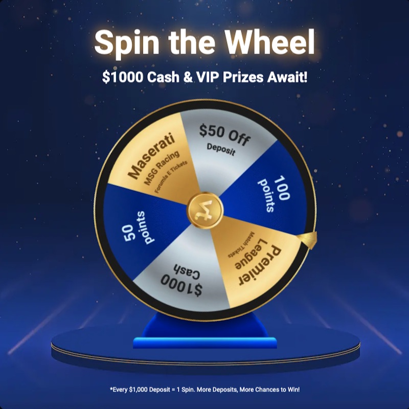 VT Markets Launches “Spin the Wheel” Promotion with Over $1,000 in Cash & VIP Prizes